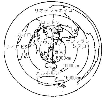 現在方位|地点間の距離と方位